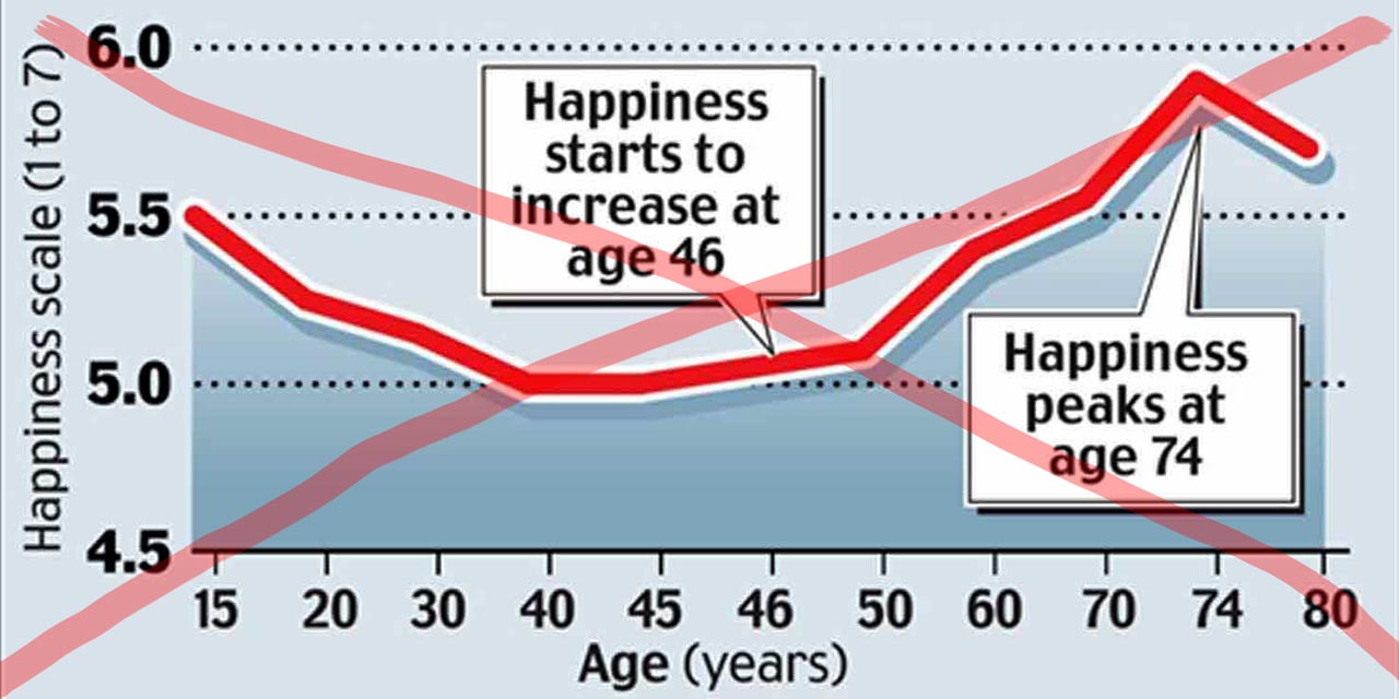 happiness chart 1